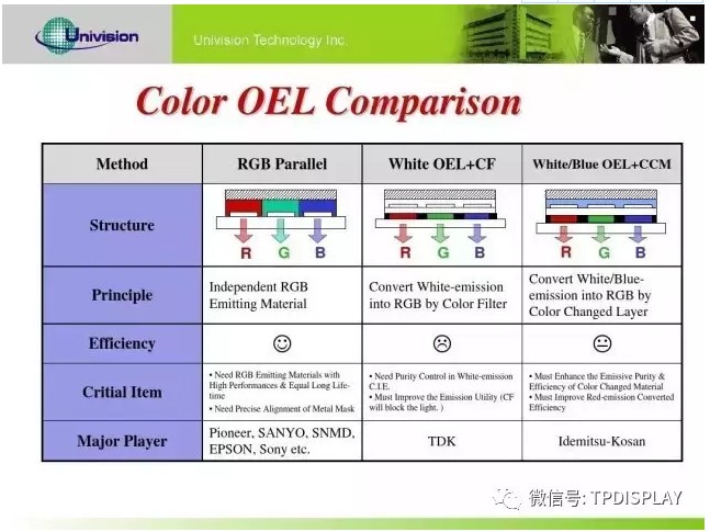 OLED��Ļɫ������ʵ�ֹ滮.jpg